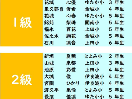 第410回 2022年7月度「そろばん級位」検定試験 合格発表。