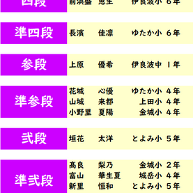 第420回 2024年3月度「そろばん段位」検定試験 合格発表。