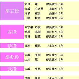 第380回　2017年7月度「暗算段位」検定試験　合格発表。