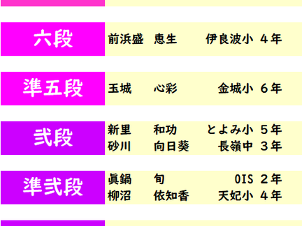 第408回 2022年1月度「あんざん段位」検定試験 合格発表。
