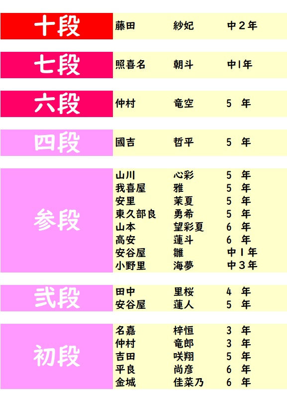 2026年3-4月度「フラッシュ暗算」検定試験 合格発表。