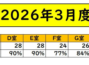 2026年3月度 民泊稼働実績のご報告