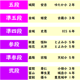 第420回 2024年3月度「あんざん段位」検定試験 合格発表。
