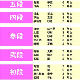 2023年 1-2月度「フラッシュ暗算」検定試験 合格発表。