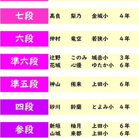 第428回 2025年7月度「あんざん段位」検定試験 合格発表。