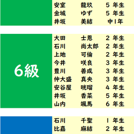 2024年4月度「あんざん級位」検定試験 合格発表。