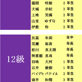 2017年12月度「珠算級位」検定試験　合格発表。