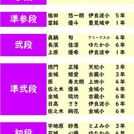 第415回 2023年5月度「そろばん段位」検定試験 合格発表。