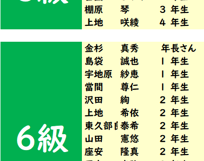 2021年10月度「あんざん級位」検定試験 合格発表。