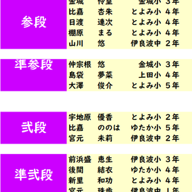 第401回 2021年1月度「そろばん段位」検定試験 合格発表。