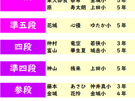 第425回 2025年 1月度「あんざん段位」検定試験 合格発表。