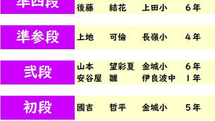 第433回 2026年5月度「そろばん段位」検定試験 合格発表。