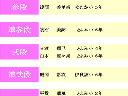 第386回 2018年7月度「珠算段位」検定試験 合格発表。