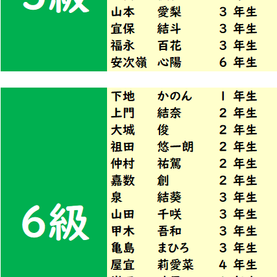 2020年8月度「あんざん級位」検定試験 合格発表。