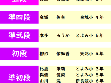 第407回 2022年1月度「そろばん段位」検定試験 合格発表。