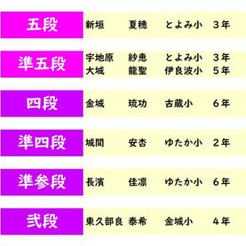 第418回 2023年11月度「あんざん段位」検定試験 合格発表。