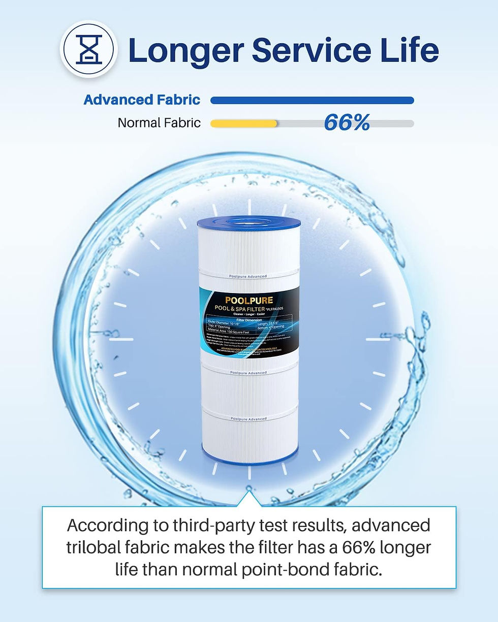 Thumbnail: POOLPURE PA150S Pool Filter Replaces Hayward CX150XRE, Hayward SwimClear C150S,