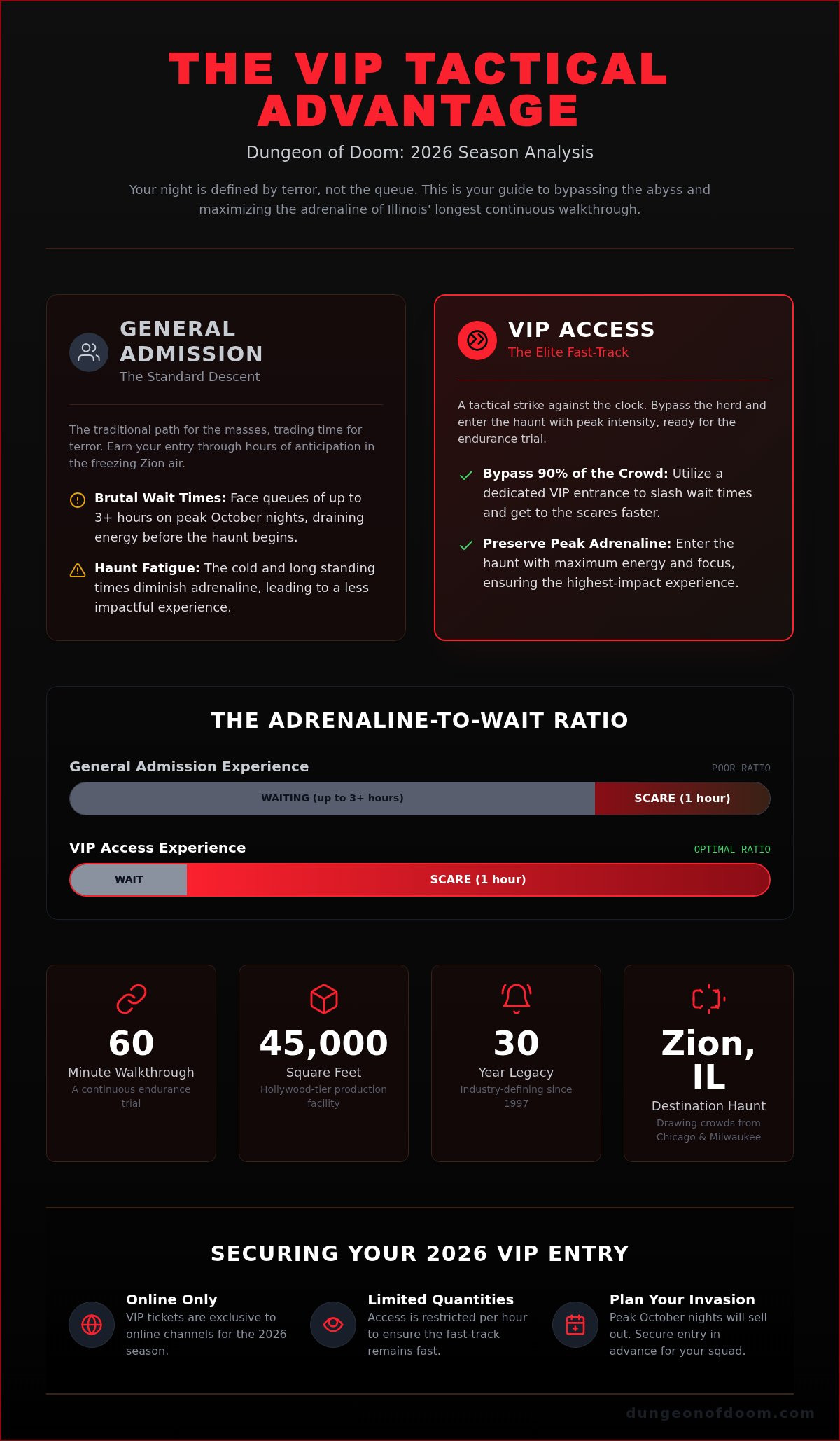 Haunted house VIP access