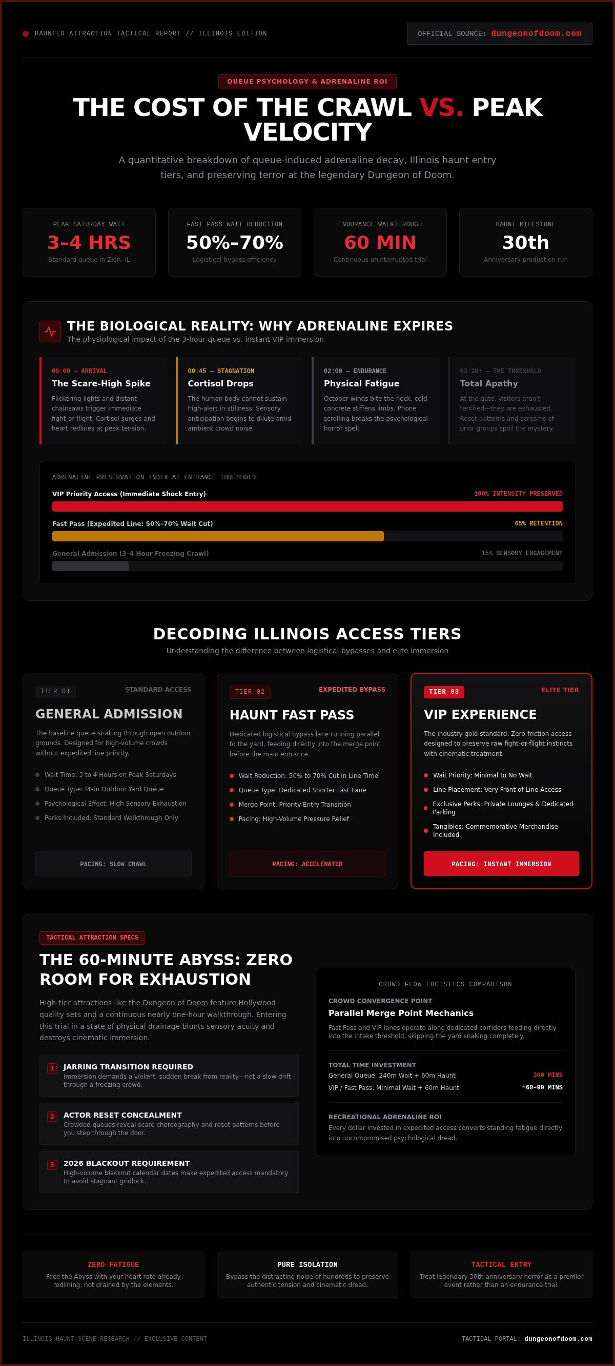 Haunted house fast pass Illinois