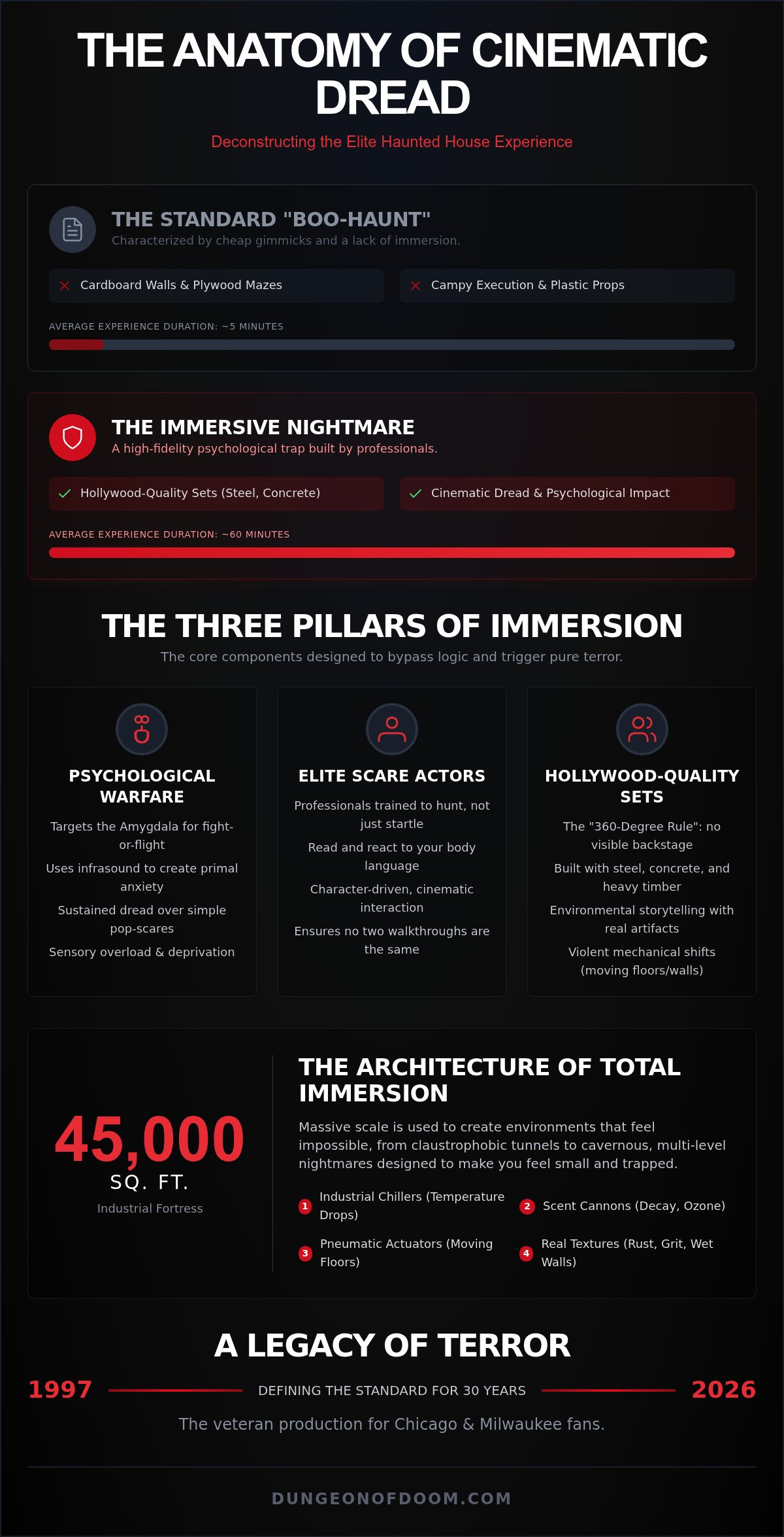 Immersive haunted house experience