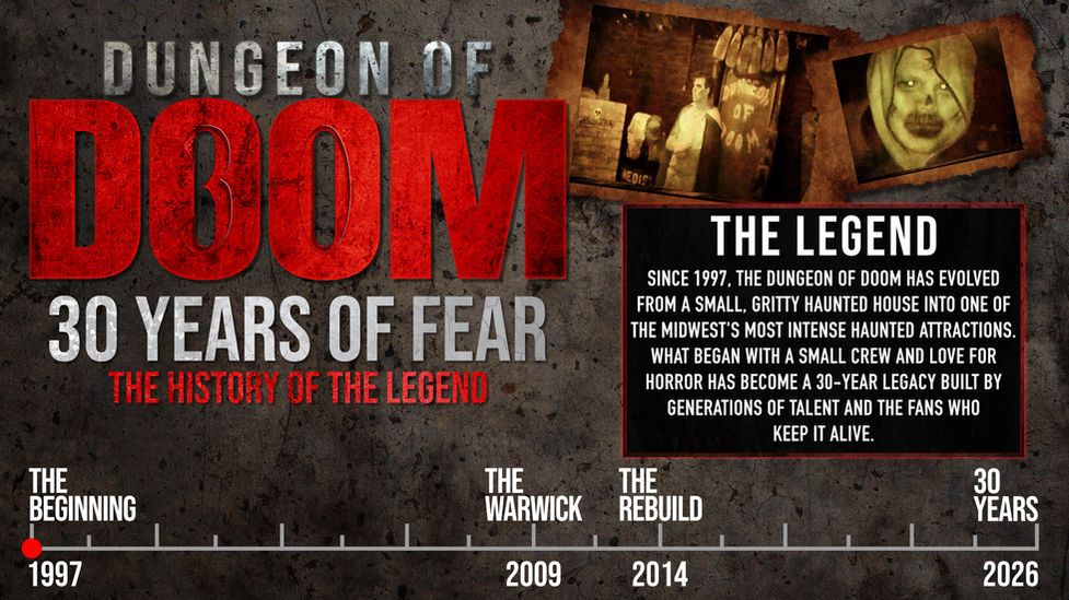Dungeon of Doom 30 Years of Fear graphic