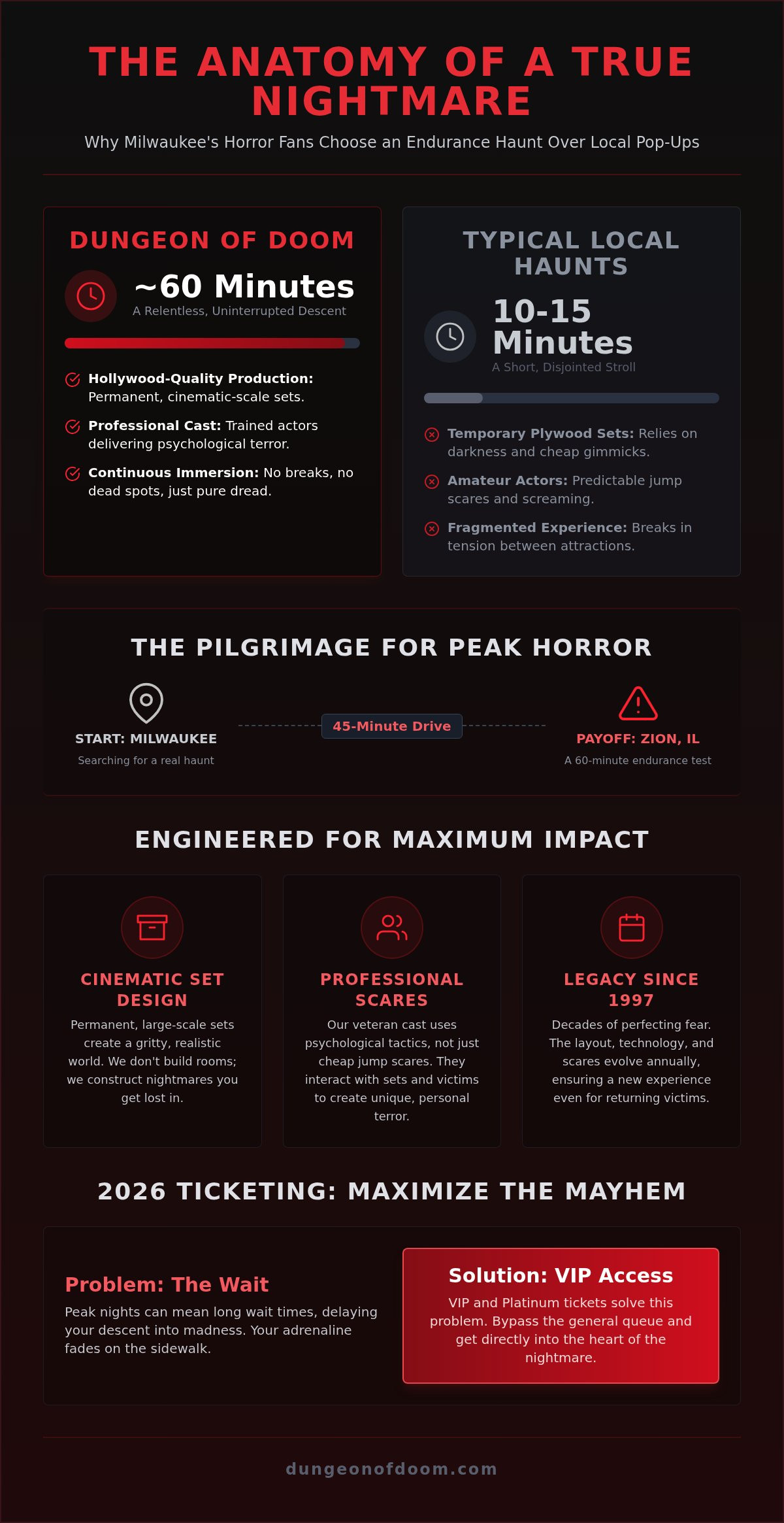 Top rated haunted house Milwaukee