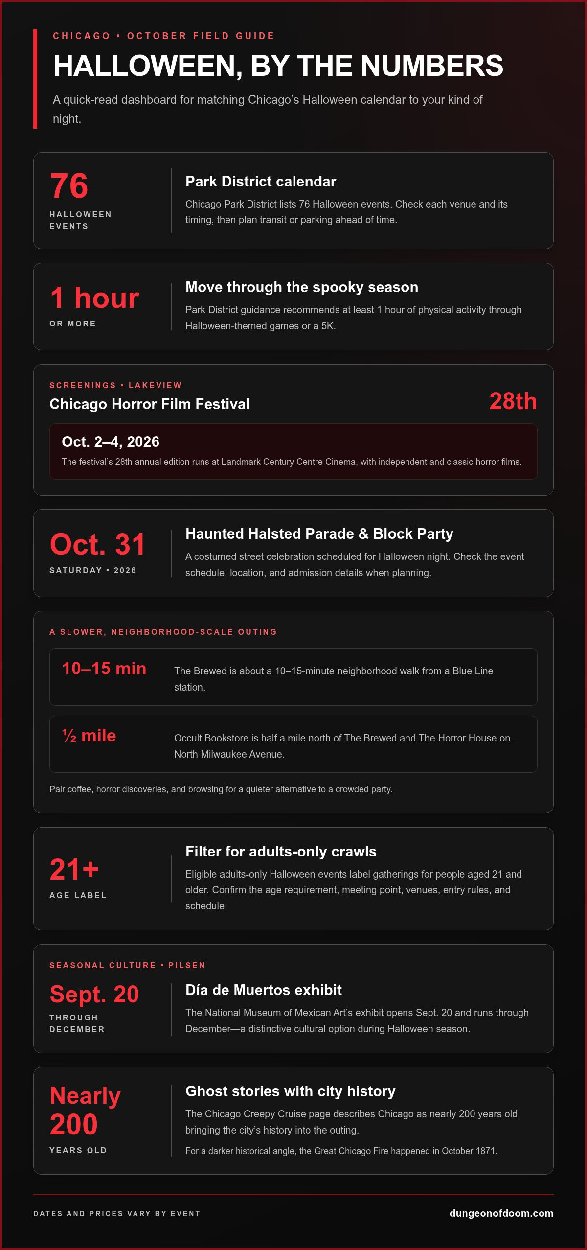 Unique Halloween activities Chicago for adults