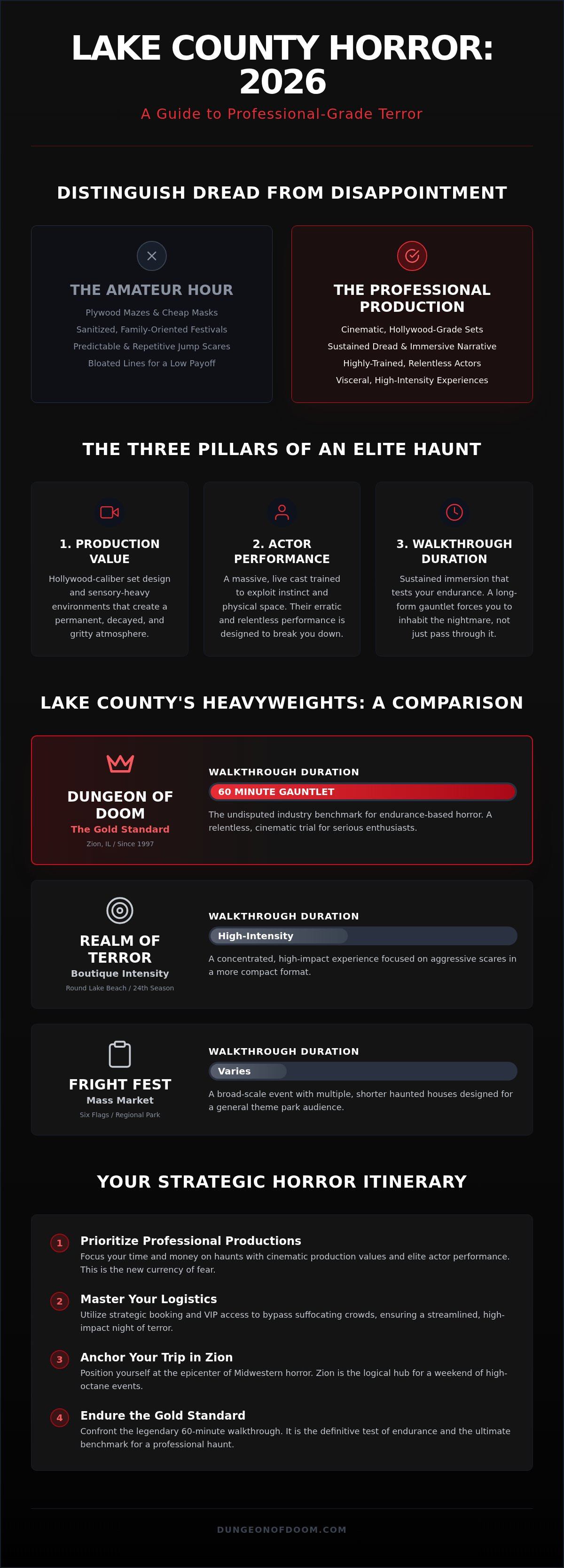 Halloween events Lake County IL