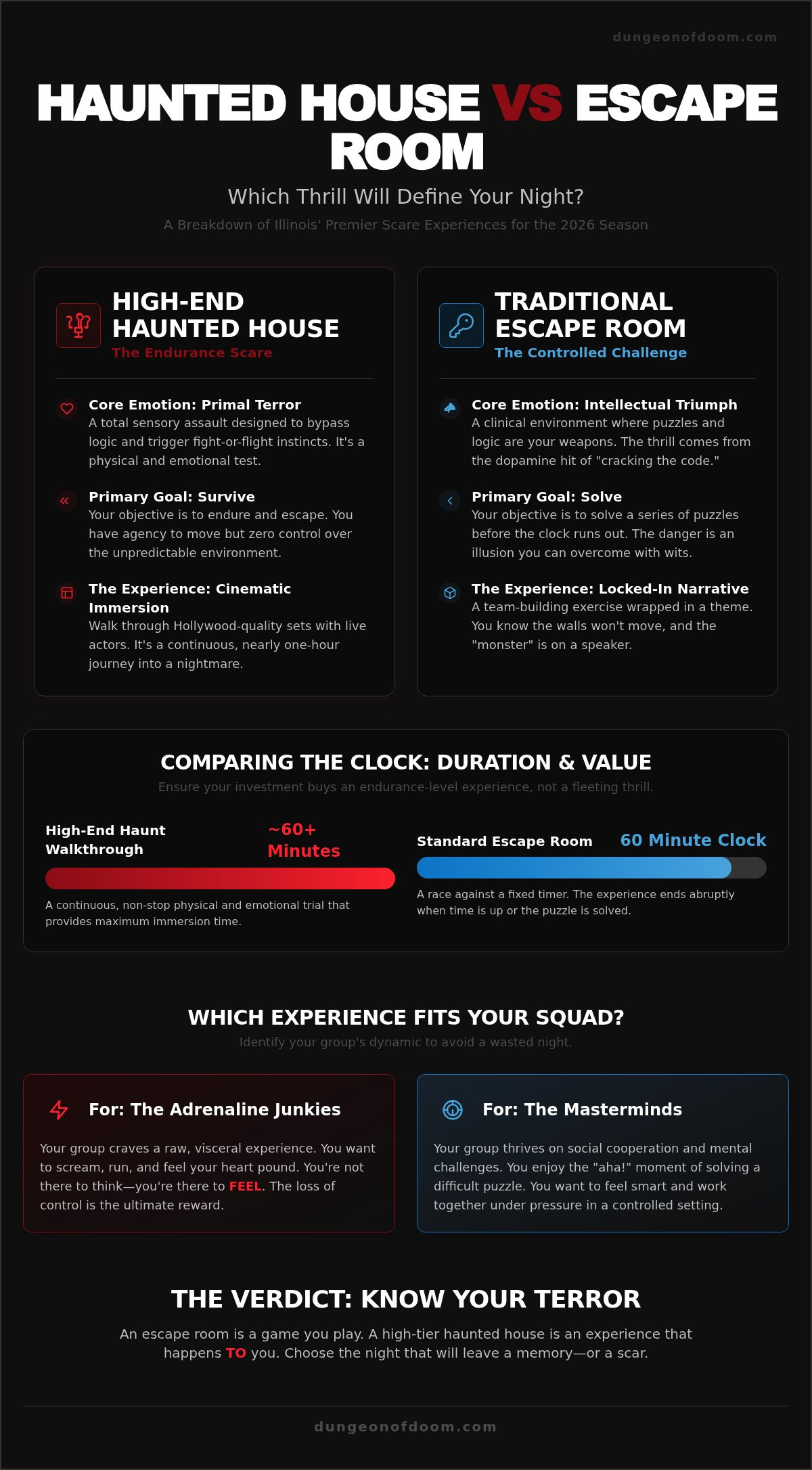 Haunted house vs escape room Illinois