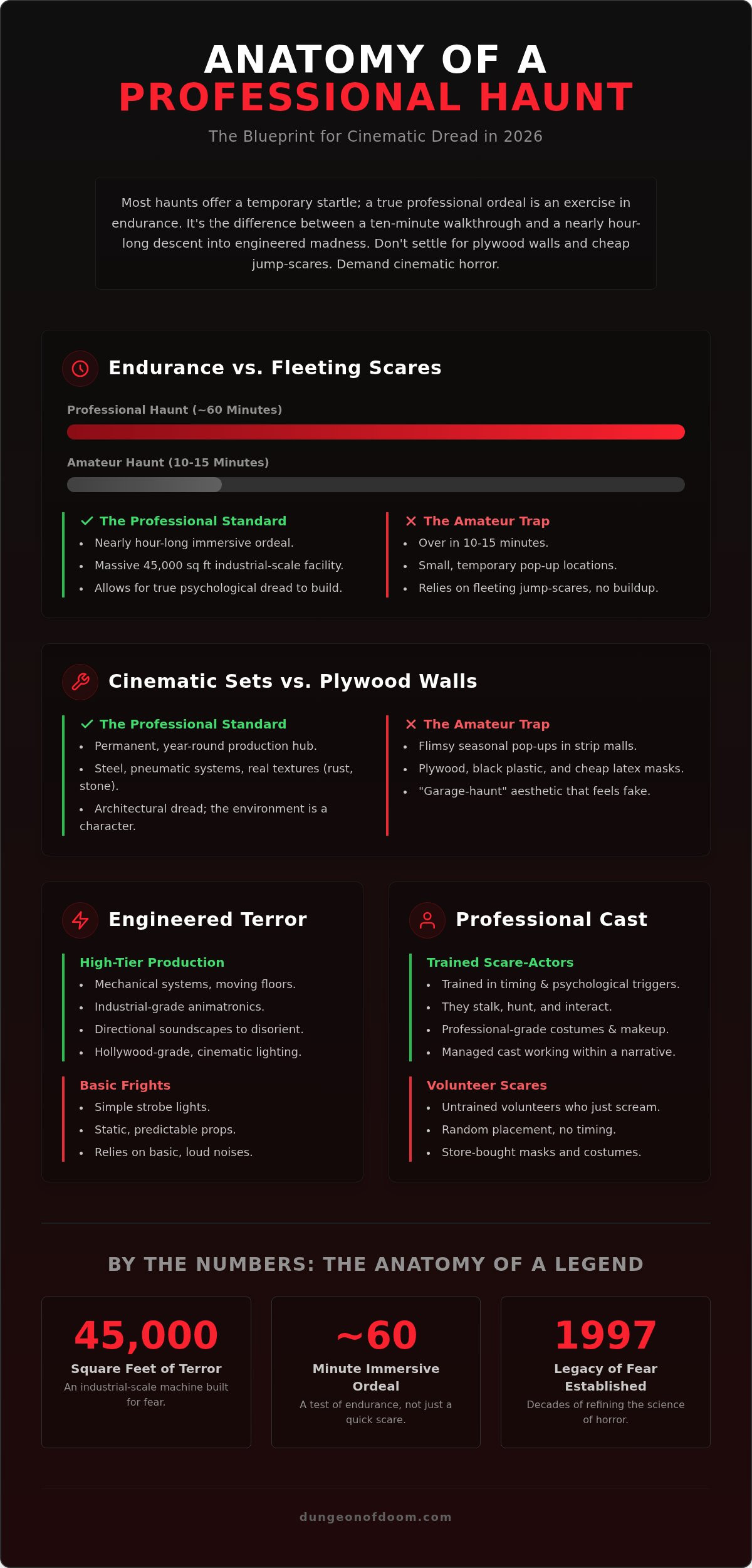 Professional haunted house Illinois