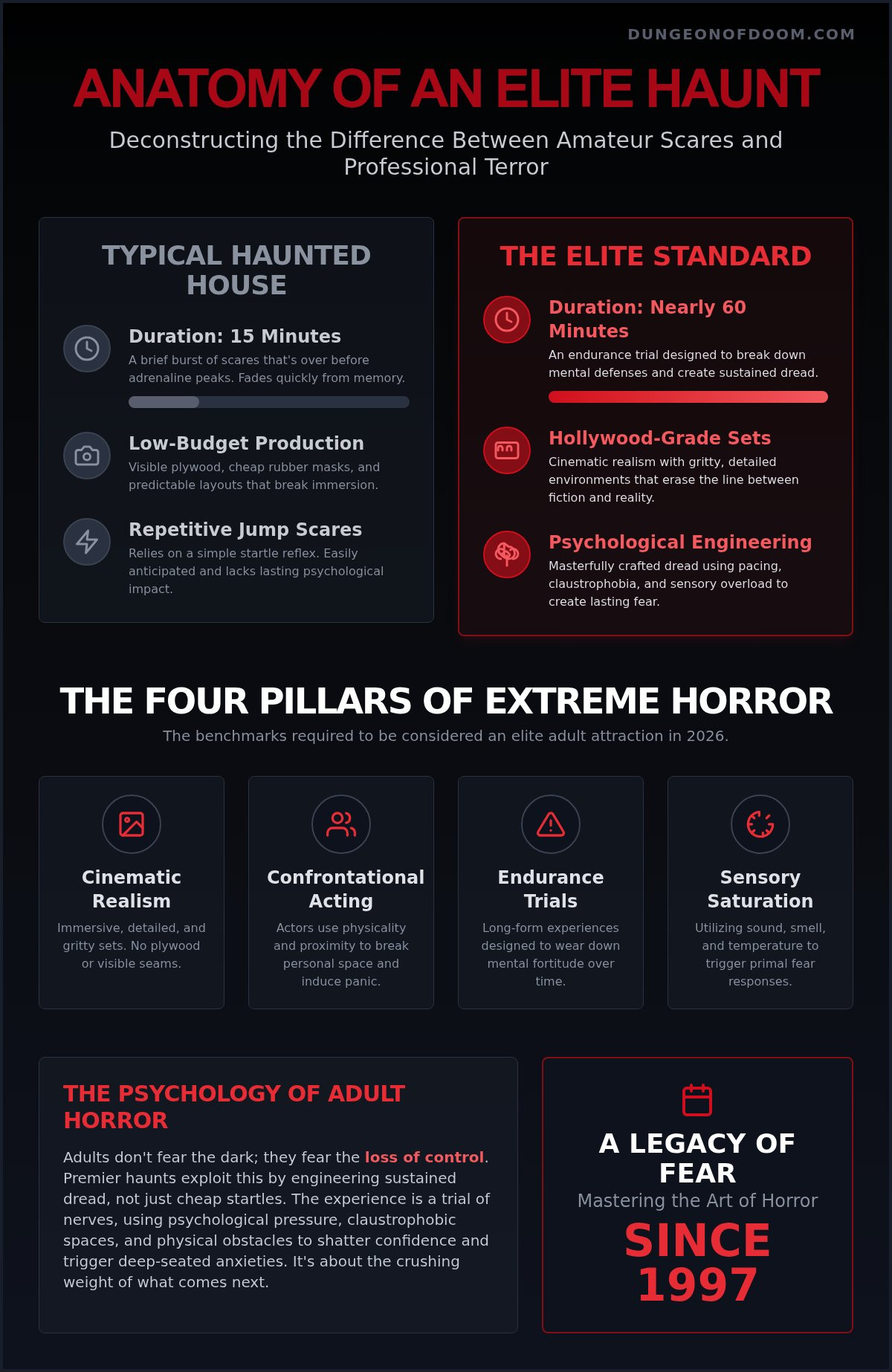 Adults only haunted house Illinois