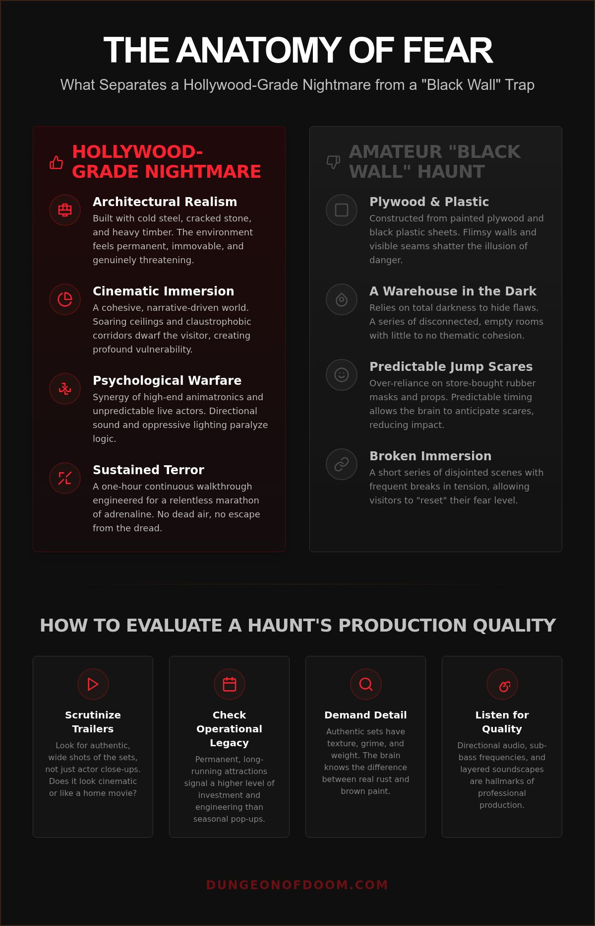 Haunted house Hollywood sets