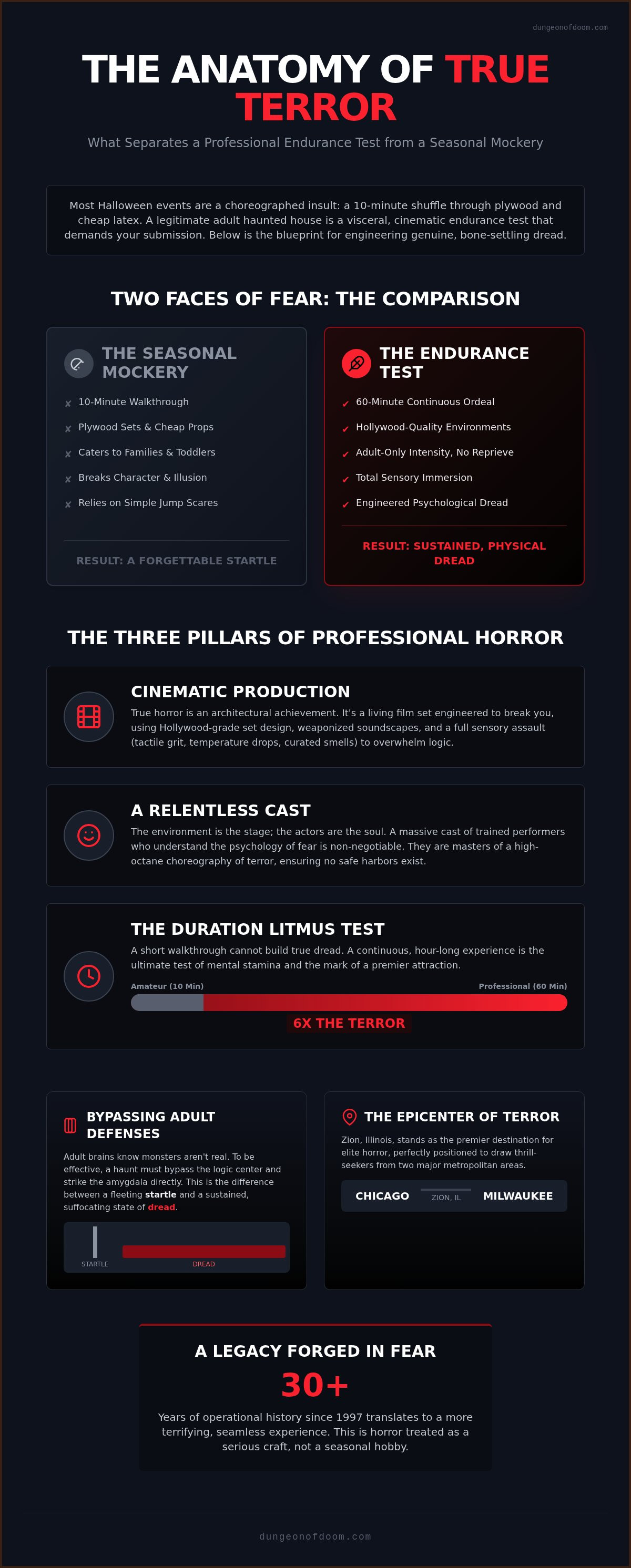 Haunted house for adults Illinois
