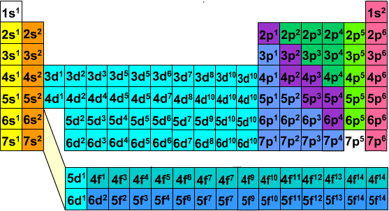 periodic-table-electron-config-terms.gif