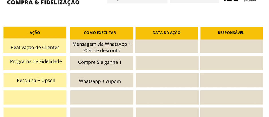 Como Gerar Fidelização no Cliente Pós-Carnaval e Aumentar a Recorrência de Compra com Apenas 3 Ações Práticas