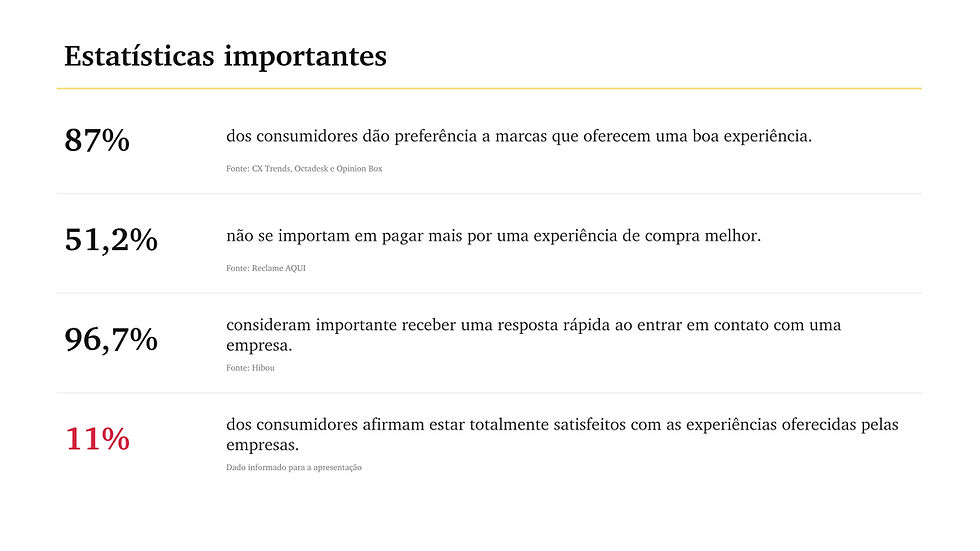 A experiência do cliente deixou de ser diferencial e se tornou uma exigência
