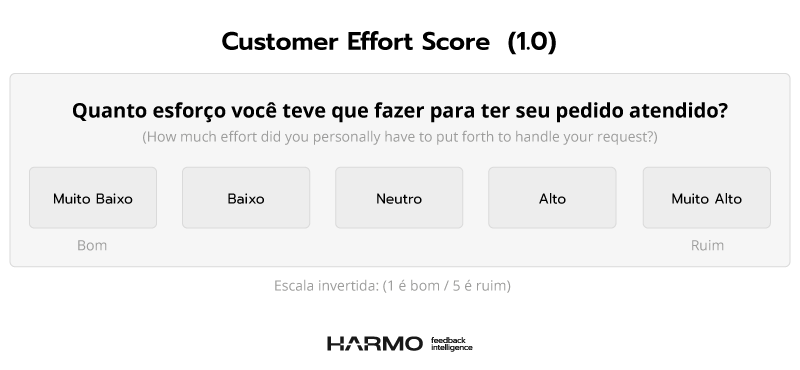 A Importância do Customer Effort Score (CES) na Experiência do Cliente e na Fidelização