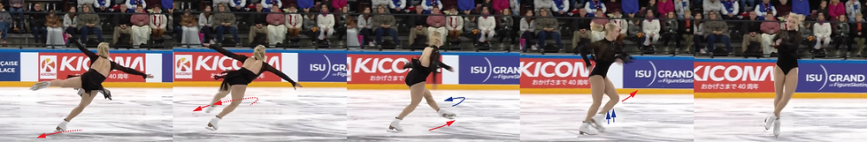 Decomposition of the landing movement