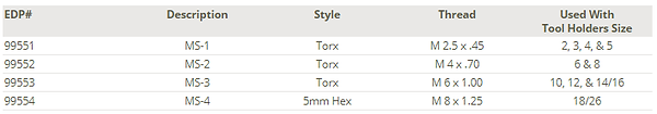 torx1_table.png