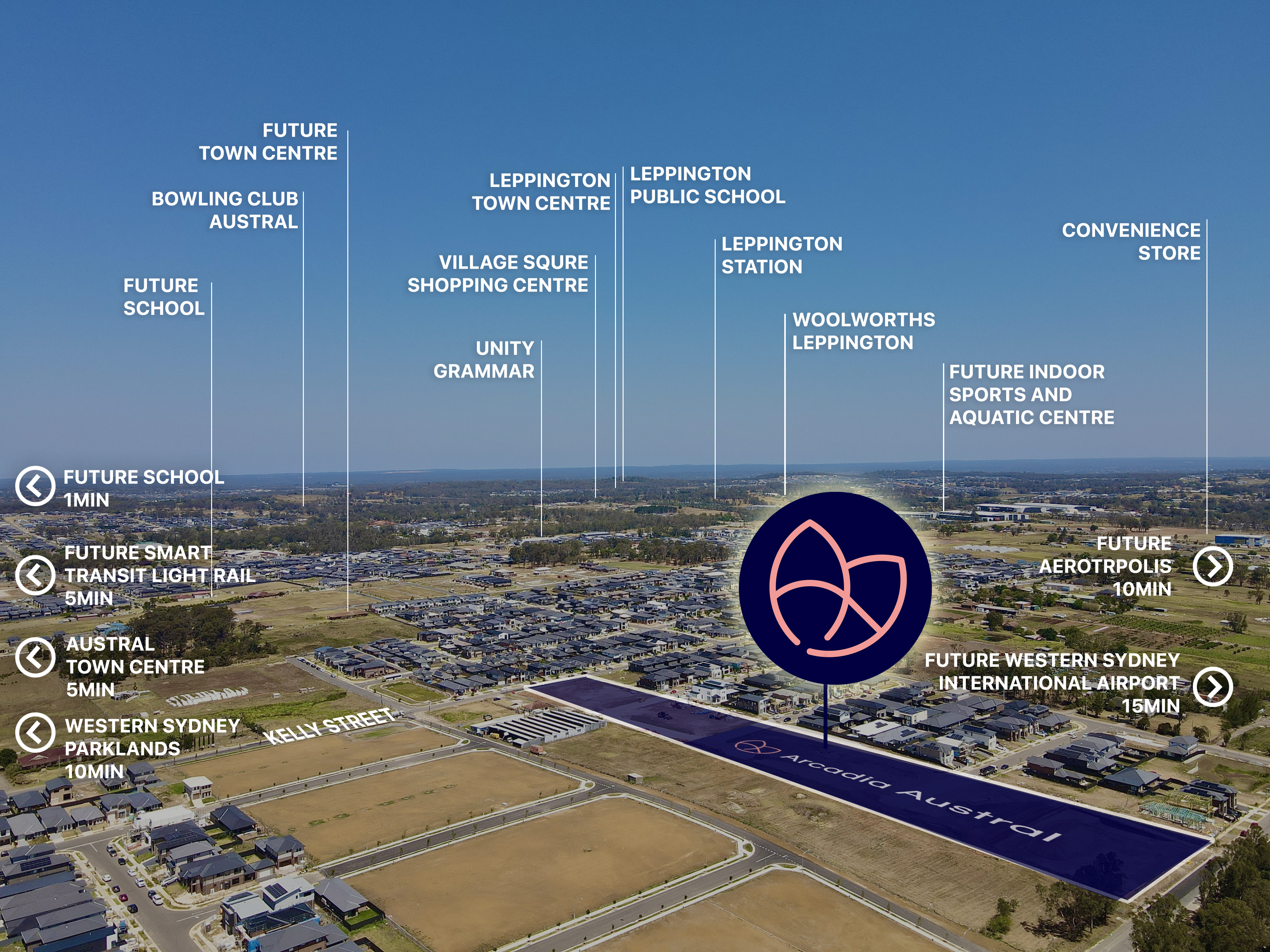 Arcadia Austral / 35 Kelly Street官方区域航拍示意;标注中的Future学校、交通与商业设施为规划资料,非已建成承诺。