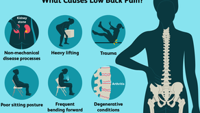 Do you Suffer from Back Pain? 
