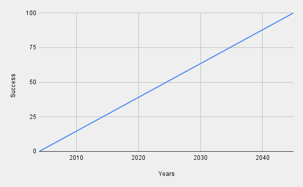 Simon's Career - Imagined - The Simon Deen Real Estate Blog