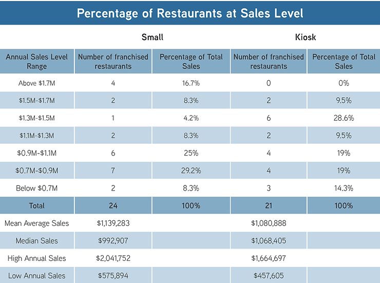 Sales Distribution 3.png