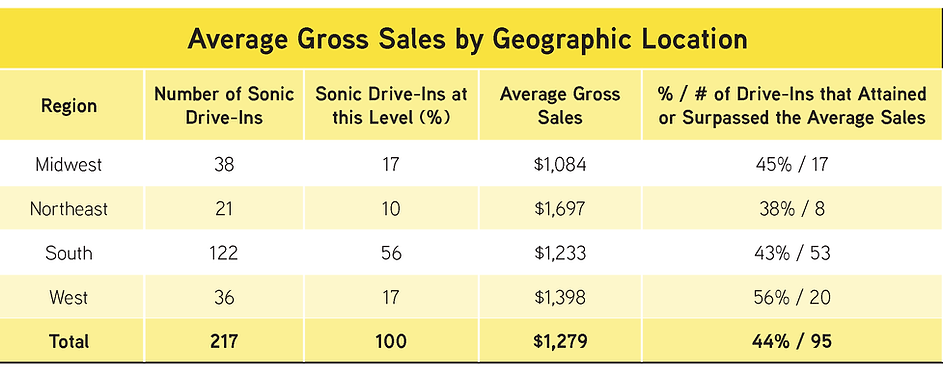 sonic regional saled.png