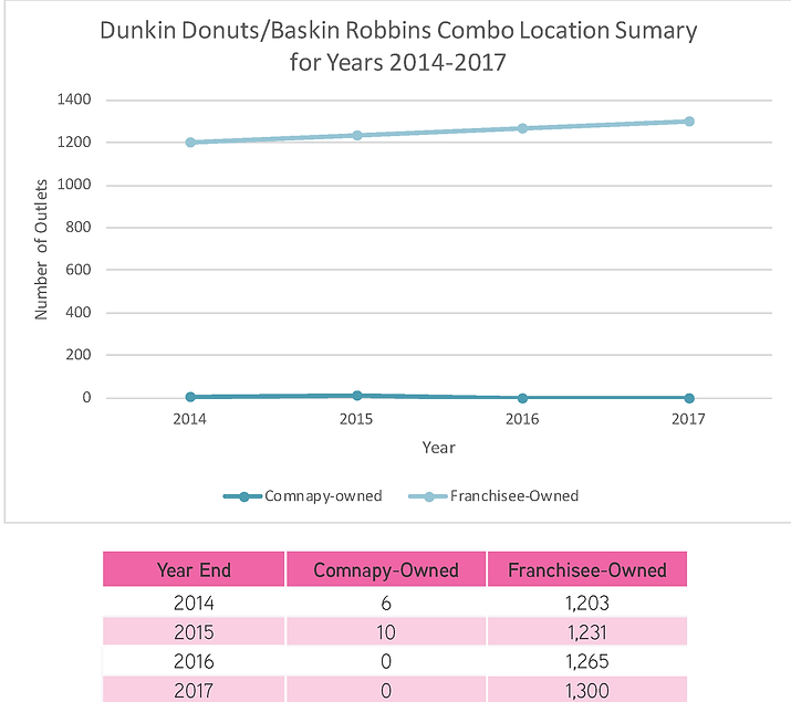 Combo Outlet Summary.png