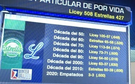 Transmisiones de TV Licey y Escogido primeras en colocar datos personalizados de Winteballdata