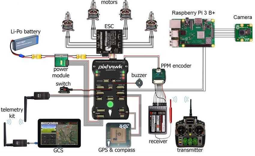 Periféricos conectados a controladora