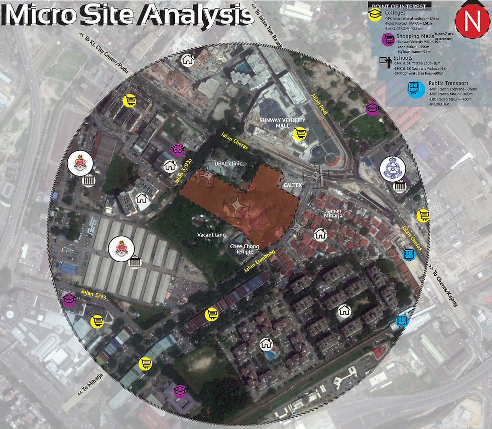 Micro Study Map