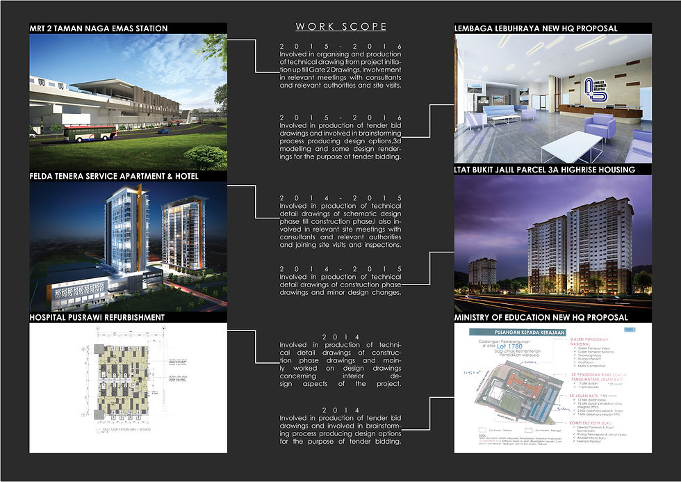 Projects Involved