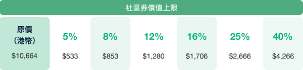長者津貼, 社區照顧劵,老人福利, 老人痴呆,社會福利,物理治療